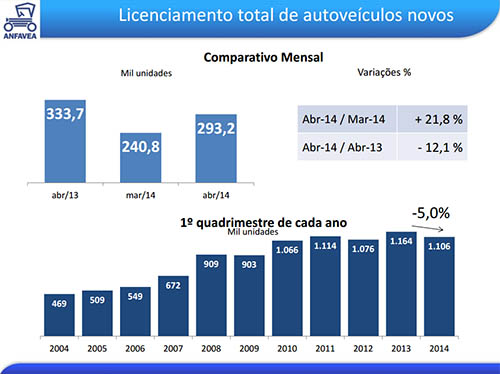 Suzanecom Anfavea Apresenta Resultados Da Indústria Automobilística Em Abril